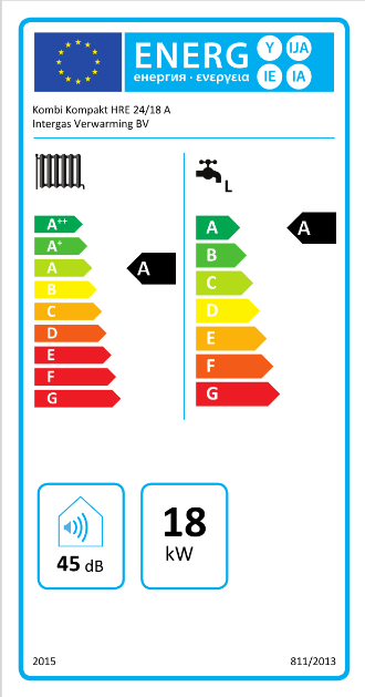 Intergas Kombi Kompakt HRE 24/18 CW3 CV-ketel 17,8kW | Handleiding | Reset | Opentherm | Thermostaat aansluiten | ✅10,0L/min bij 40°C| ✅Gratis verzending NLEnergielabel | CVketel.nl